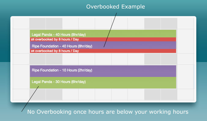 overbooked_resource