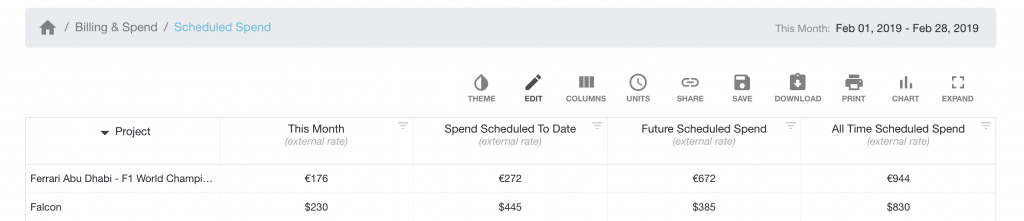Scheduled_Project_Spend_Report