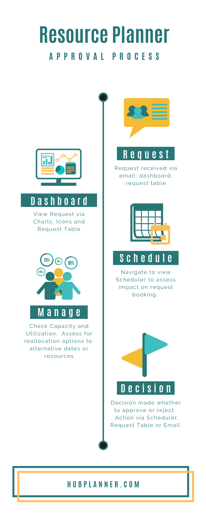 Request_Approval_Process_Infographic