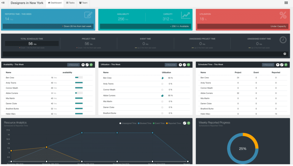 Project Group Dashboard