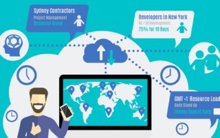 Remote Teams in Multiple Timezones