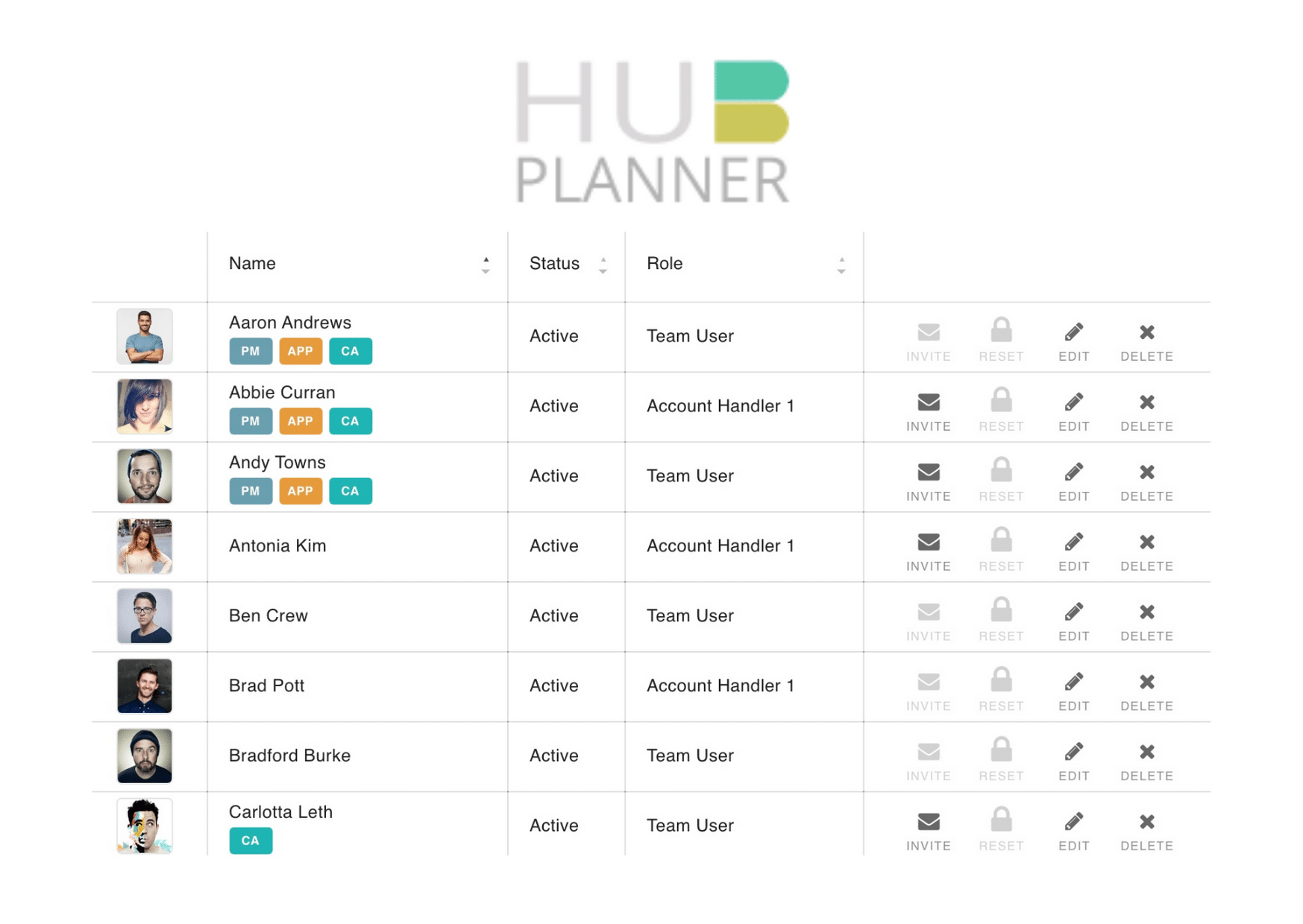 Hub_Planner_Design_Permissions_Update
