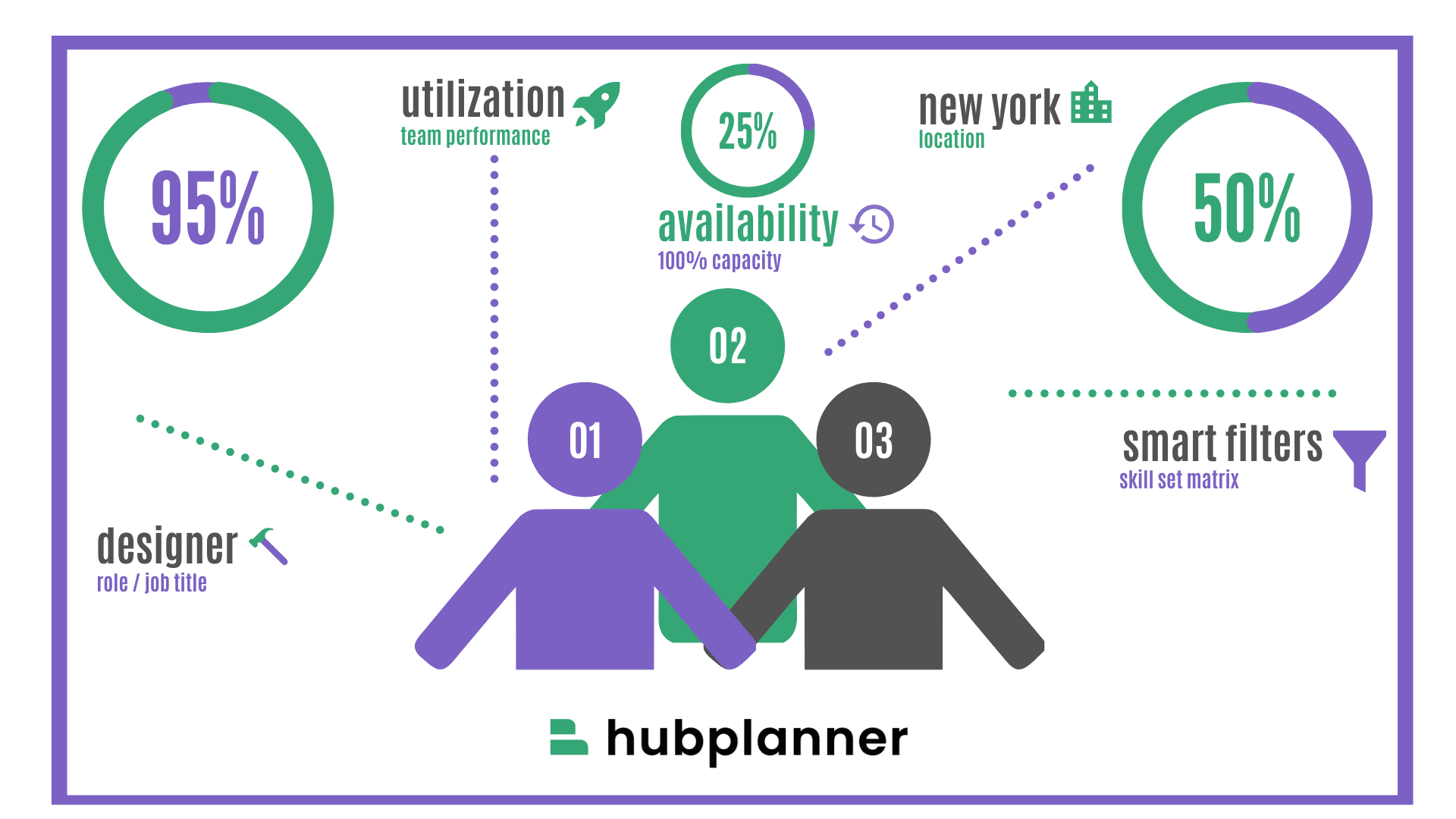 hub_planner_smart_resource_management-new