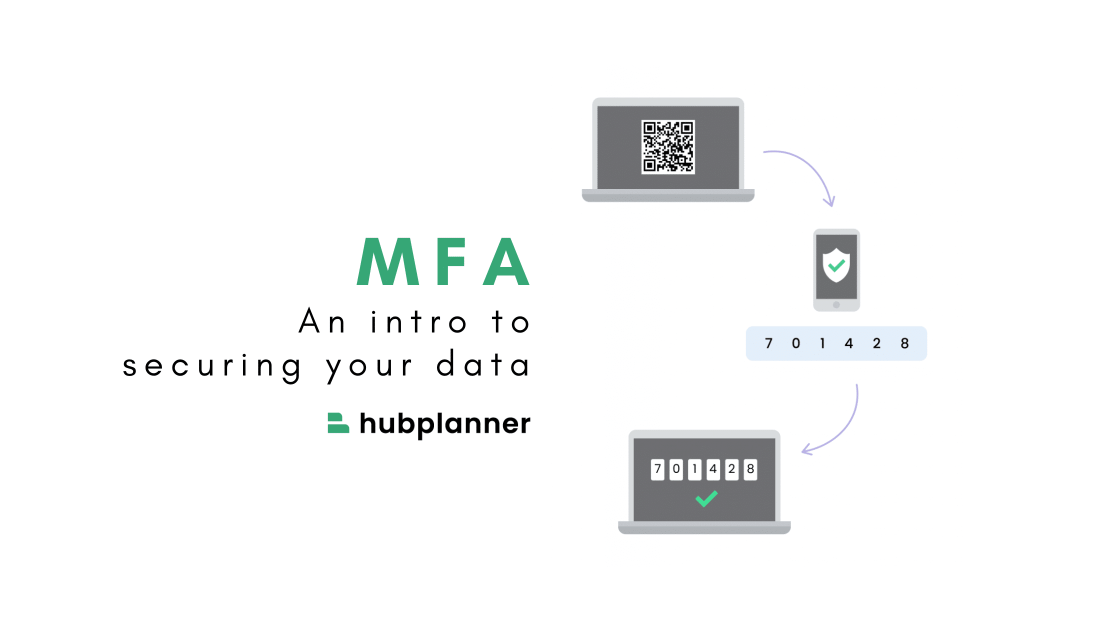 An intro to mfa - secure your data with Hub Planner MFA
