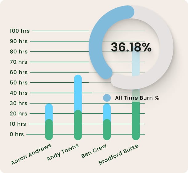 Hub Planner Dashboard and Reports 1