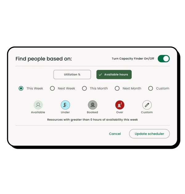 Hub Planner Capacity Planning Who is available