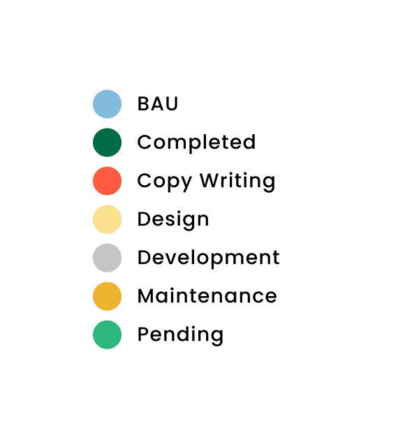 Hub Planner Dependencies Across multiple 2