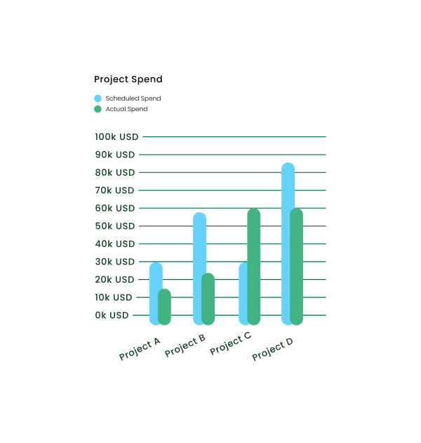 Hub Planner Project Management Scheduled vs Actual 1 1